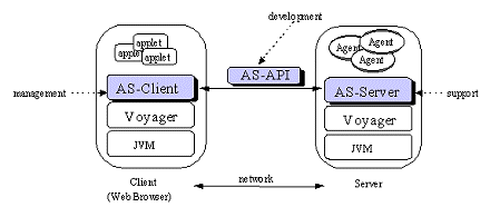 Diagrama
