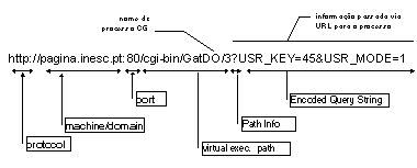Esquema 2