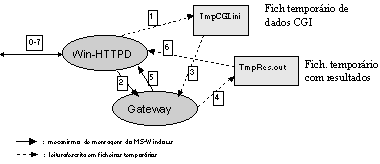 Esquema 3