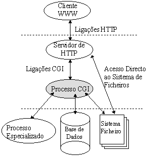 Esquema 1
